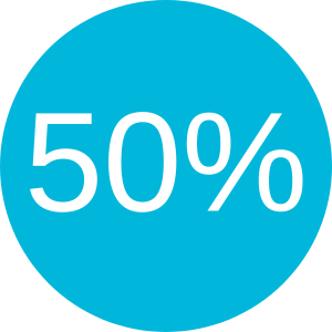 50% (300 x 300 px)