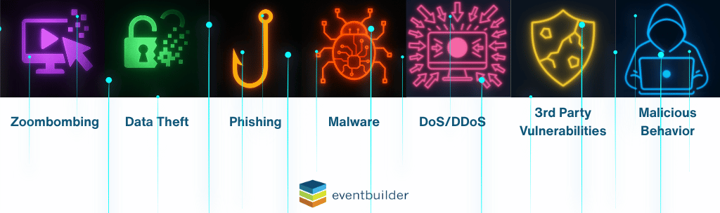 7 Cybersecurity Threats to Virtual Events - icons for Zoombombing, Data Theft, Phishing, Malware, DoS/DDoS, Third Party Vulnerabilities, Malicious Behavior.