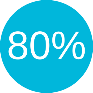 80%