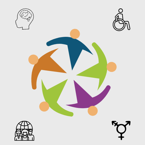Circle of people in green, orange, blue, and purple with a wheelchair icon, brain icon, world icon, gender icon in each corner.
