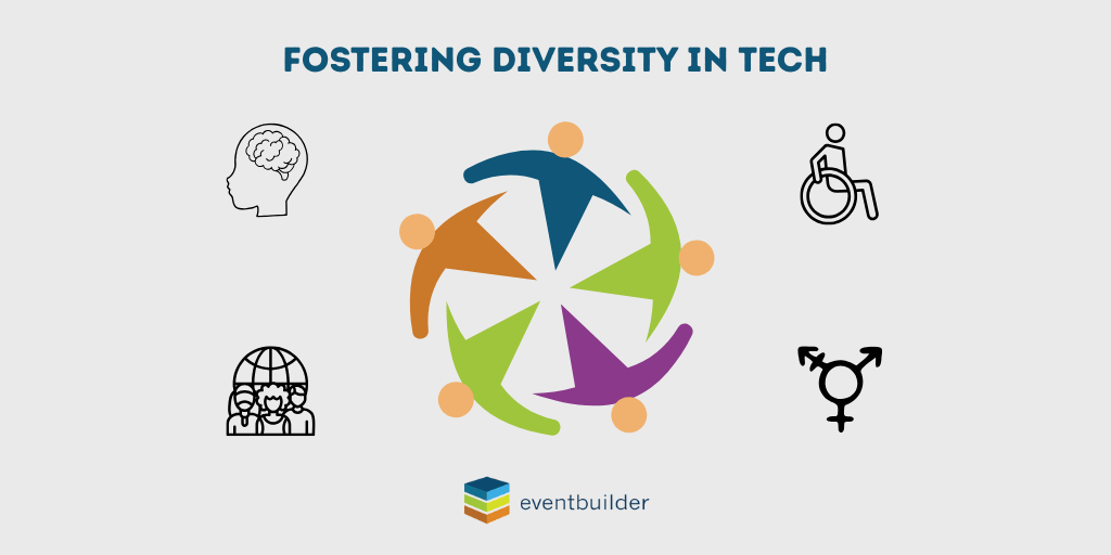 Graphic-style people with green, orange, blue, and purple in a circle. Four icons surrounding the circle: wheelchair, gender, world, and brain.