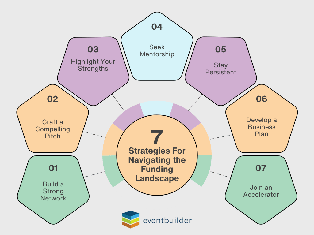 Navigating the Funding Landscape
