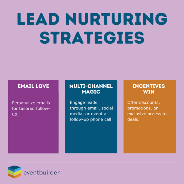 Infographic: Lead Nurturing Strategies: Email, Multi-Channel, Incentives.