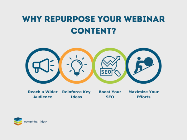 Infographic: Why Repurpose Your Webinar Content?