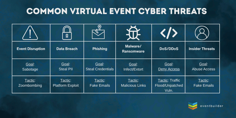 Common Virtual Event Cyber Threats