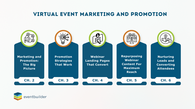 Infographic: Chapter Summary of Virtual Event Marketing and Promotion.