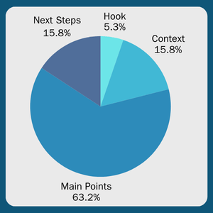 Mini Webinar Structure