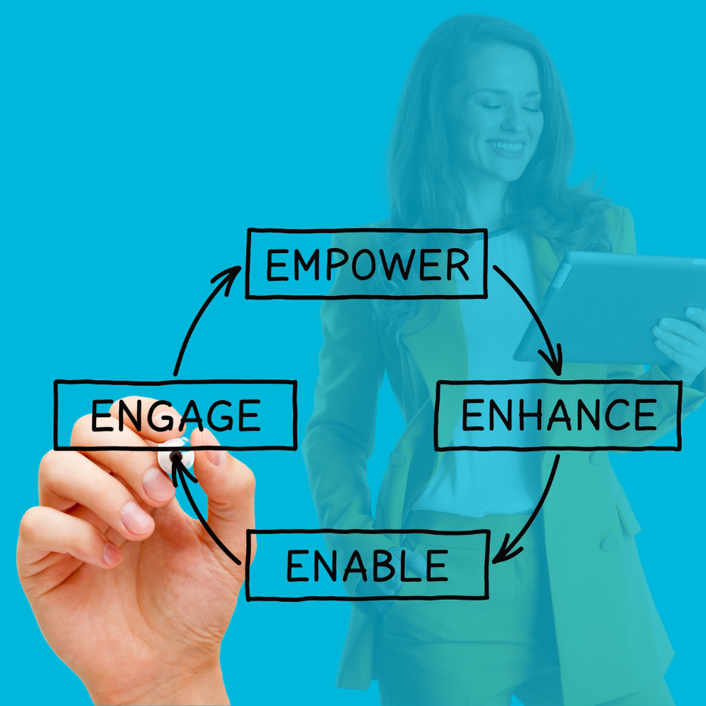 A hand draws a flow diagram of a work engagement process against a blue background with the image of a professional woman holding and looking at an ipad with a smile on her face.