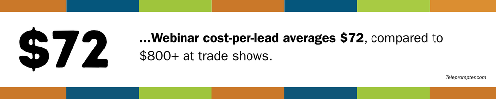 $72 Webinar cost-per-lead averages $72, compared to $800+ at trade shows