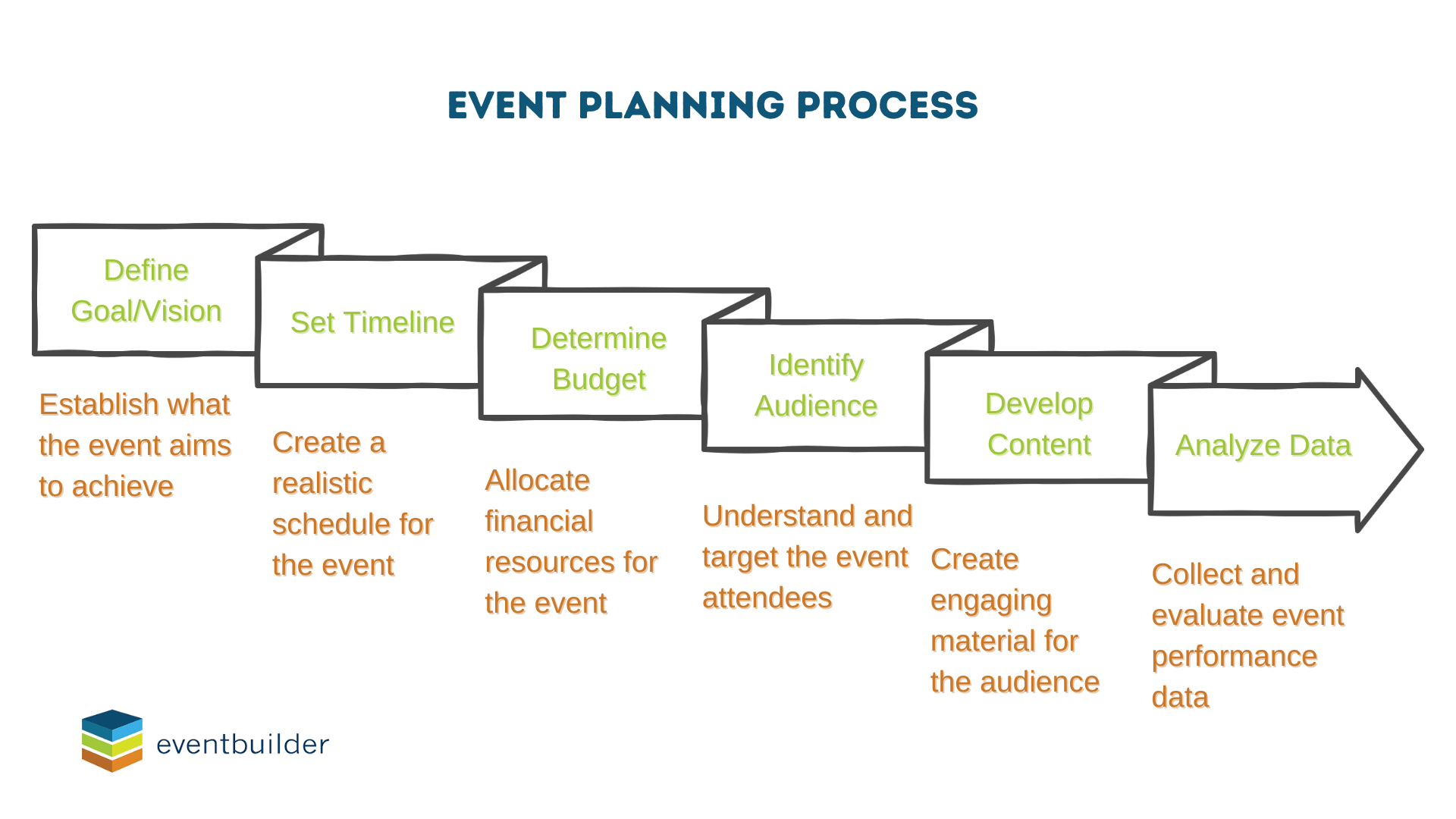 Event Planning Process Infographic.