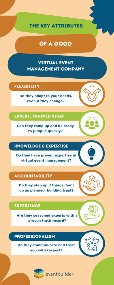 Infographic: Key Attributes of a GOOD Virtual Event Management Company.