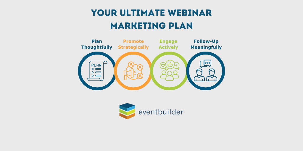 Graphic: 2 blue, 1 orange, and 1 green circle with icons in each, EventBuilder cube logo at the bottom. Text: Your Ultimate Webinar Marketing Plan. Plan Thoughtfully, Promote Strategically, Engage Actively, Follow-Up Meaningfully.
