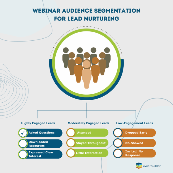 Infographic: Webinar Audience Segmentation For Lead Nurturing.