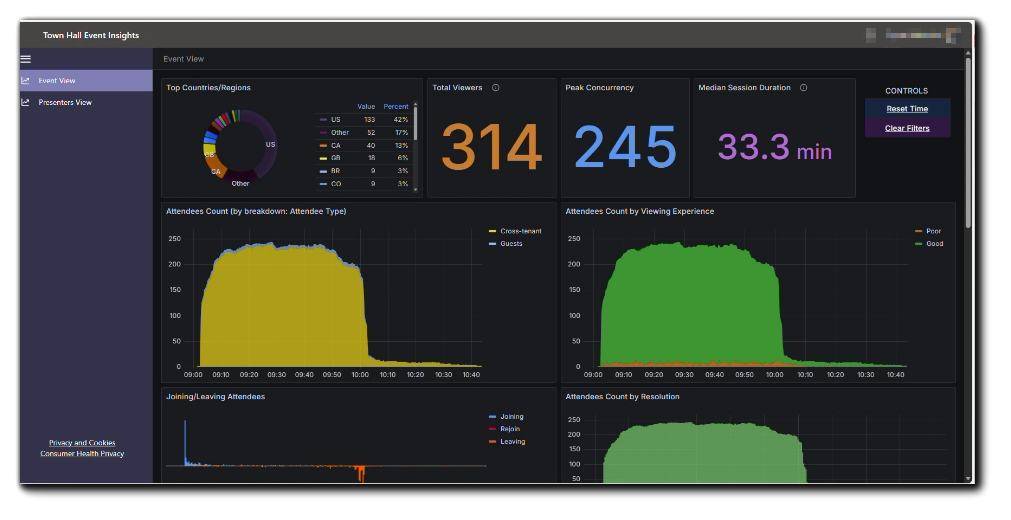 Screenshot of a Microsoft Teams Town Hall Event Summary report.