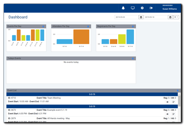 Screenshot: Portal Dashboard with a customized widgets arrangement.