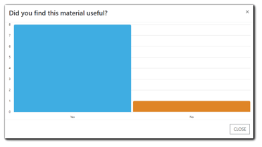Screenshot: Poll results, Moderator view. Transcript: "Did you find this material useful?" 