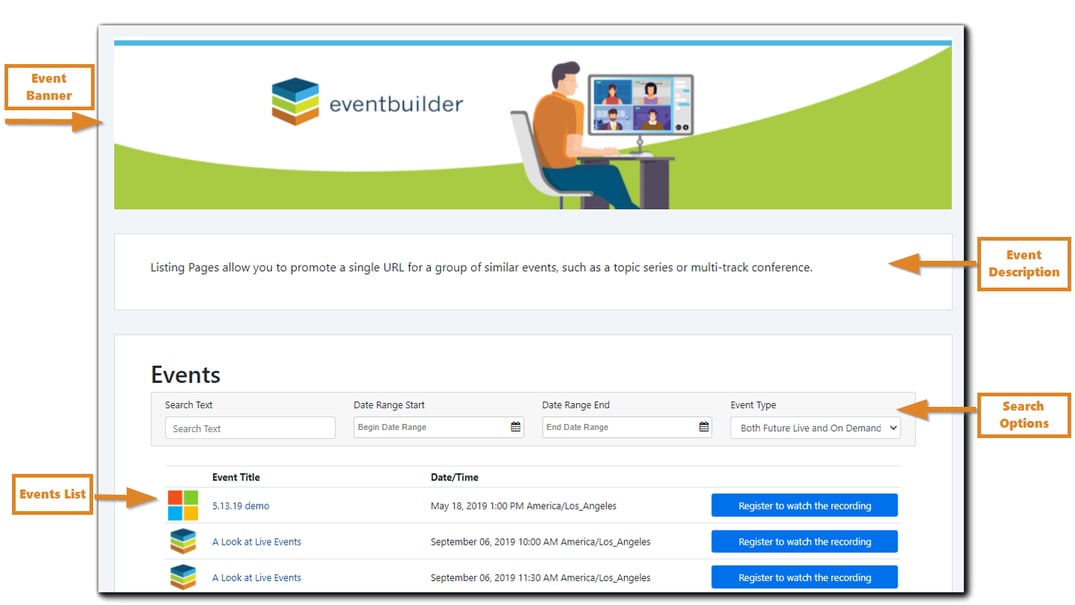 Screenshot: Sample Listing Page with arrow indicators. Top indicator: Event Banner, Middle indicator: Event Description, Bottom indicators: Search Options and Event List.