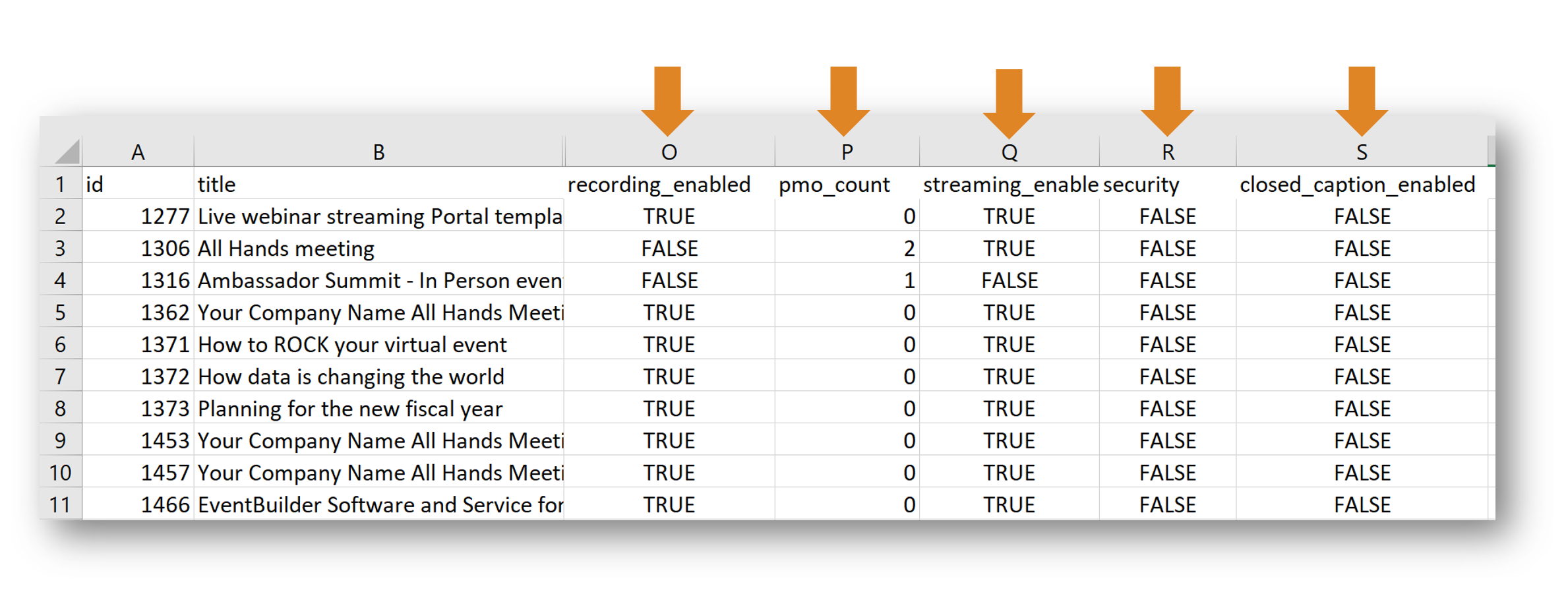 Added columns to Event Summary Report: streaming, security, recording, closed captioning, and PMO count.